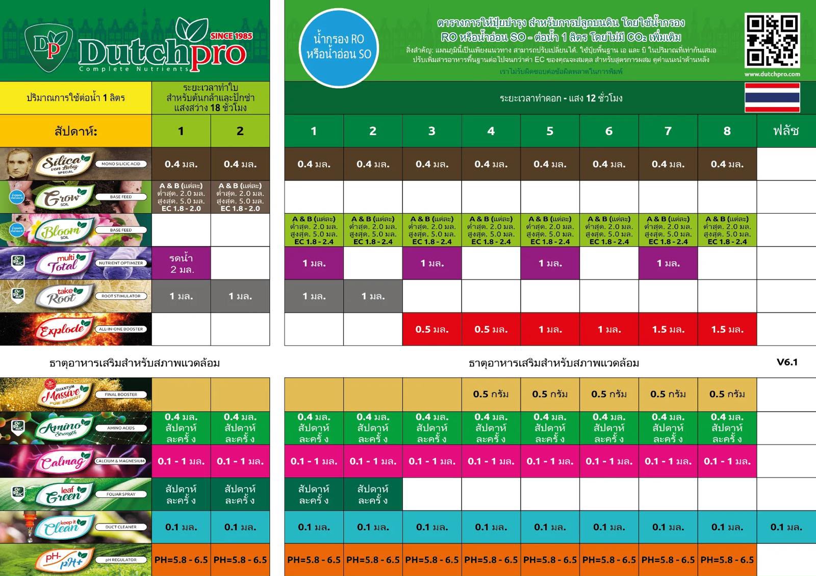 ตารางการให้ปุ๋ย DutchPro
